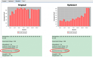 Wege-Optimierung nach der RES-Optimierung