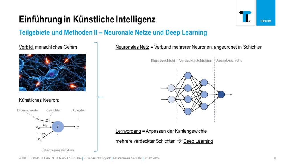 Aufbau eines künstlichen neuronales Netzes in der KI