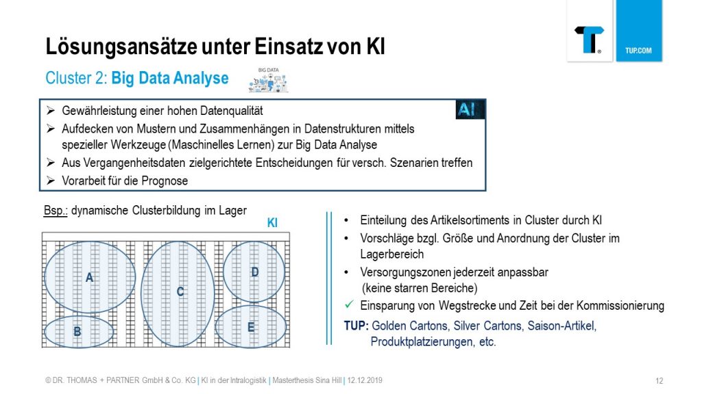 Optimierung des Lagerplatzes durch eine KI