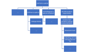 Diagramm Entscheidungspfad Diagnostische Analyse