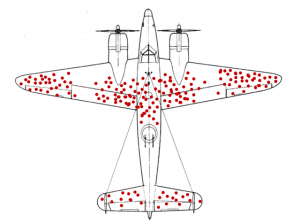 Schaubild der statistischen Verteilung der Treffer an einem allierten Bomber aus dem zweiten Weltrkrieg