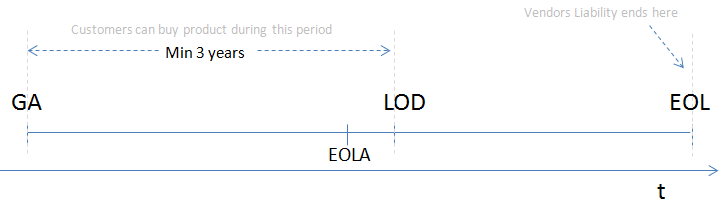 Graphic of the Plan-Do-Check-Act-Model