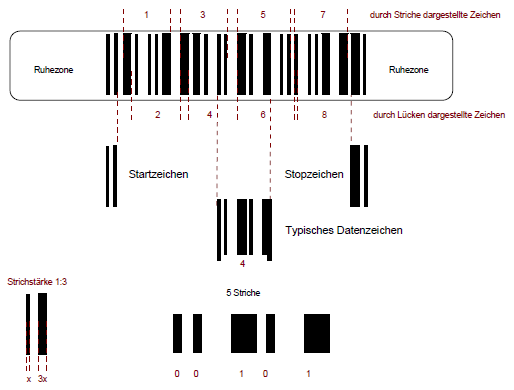 Code 2 aus 5 - Interleaved