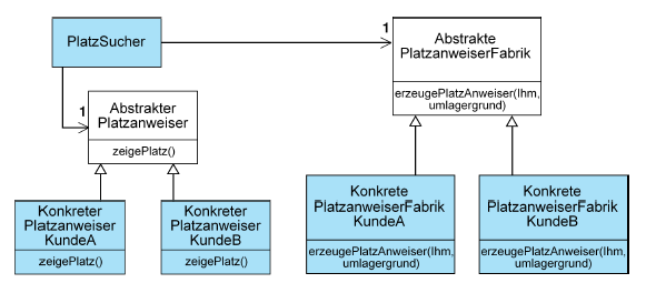 abstrakte_Fabrik