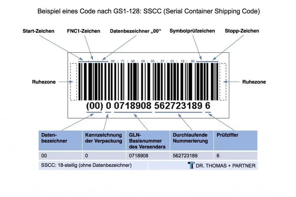 SSCC-Code - GS1_128