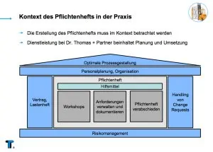 Kontext-des-Pflichtenhefts-in-der-Praxis