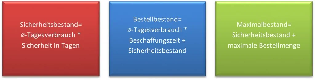 Bestandsverwaltung - Bestandsformeln Sicherheitsbestand, Bestellbestand, Maximalbestand