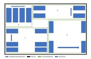 block-heuristik-grafik