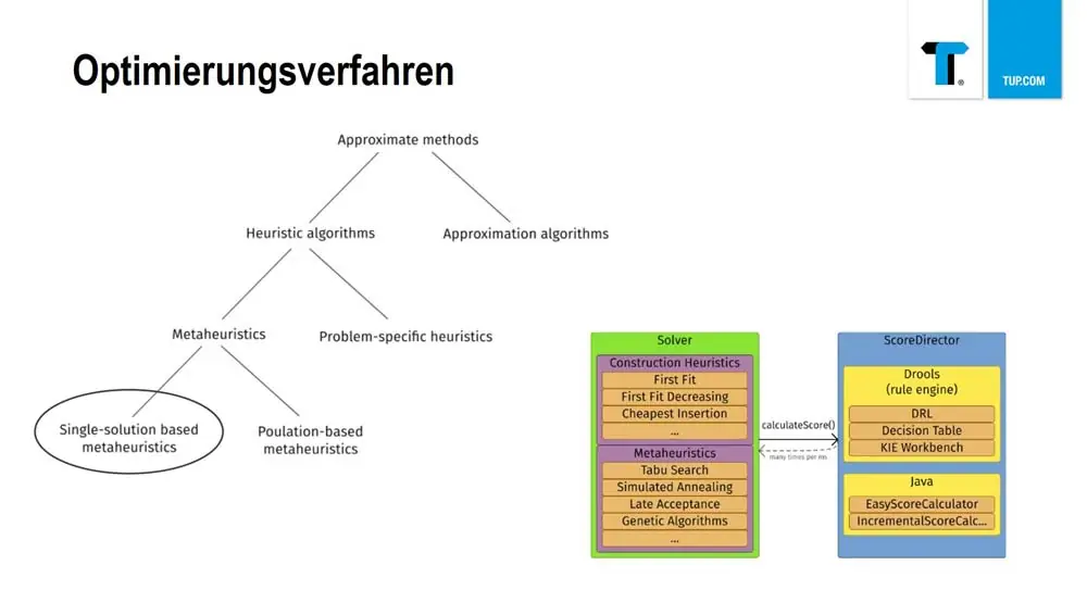Mittels sogenannter Solver werden Problemstellungen bei der Softwareentwicklung leicht lösbar.