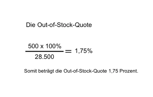 Die Out-of-Stock-Quote am Beispiel.