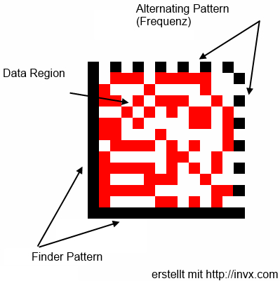 DataMatrix-Code im Aufbau.