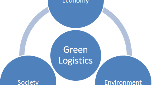 Green Logistics - Energierückgewinnung in der Logistik