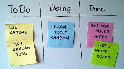 Kanban-System