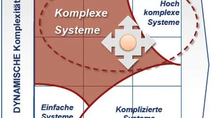 Die Komplexität einer Wertschöpfungskette darf nicht vom gesteckten Ziel abdriften.