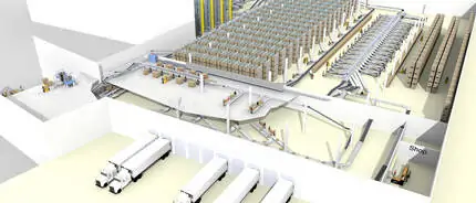 Materialflusssimulation
