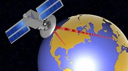 Global-Positioning-System (GPS)