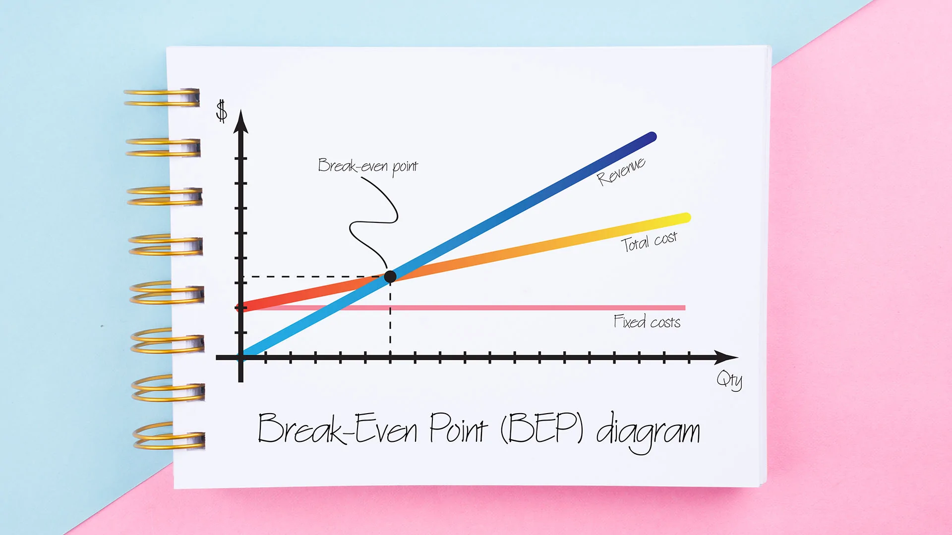 A simplified chart of a break even point with the lines 