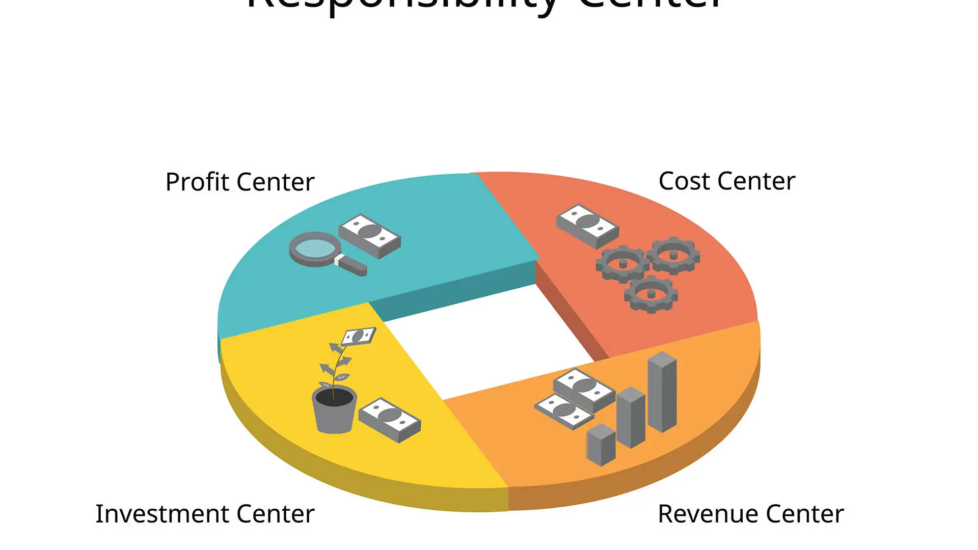responsibility center including cost center, revenue center, profit, investment with icon in accounting