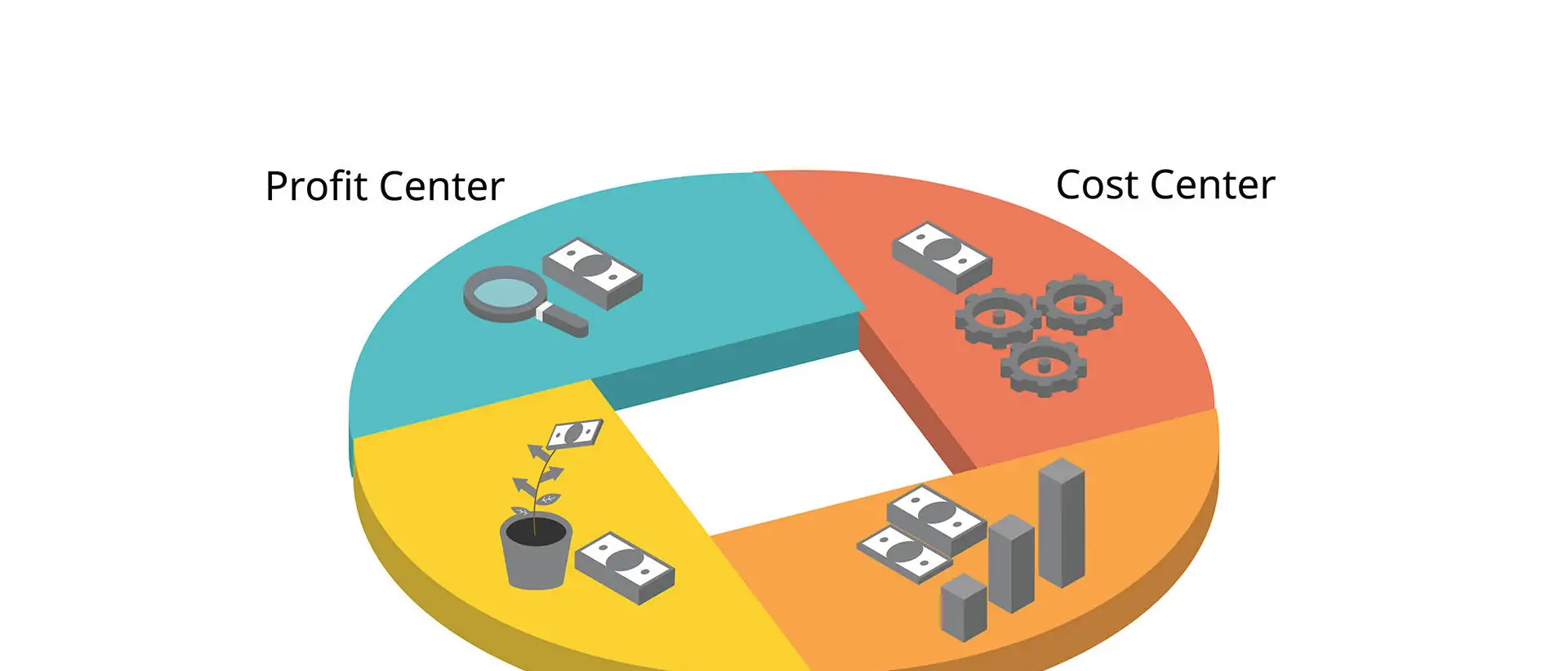 responsibility center including cost center, revenue center, profit, investment with icon in accounting