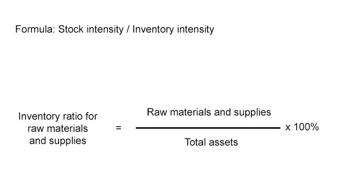 Formula Stock intensity / Inventory intensity
