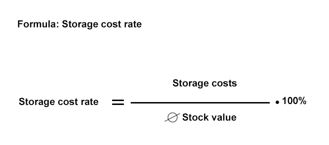Formula Storage cost rate